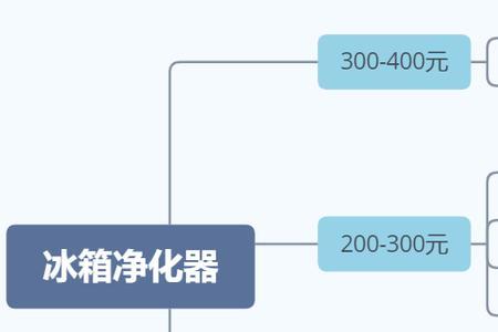 根元冰箱除臭器的原理