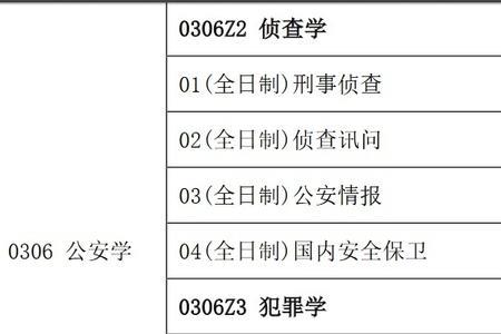 犯罪心理学就业前景