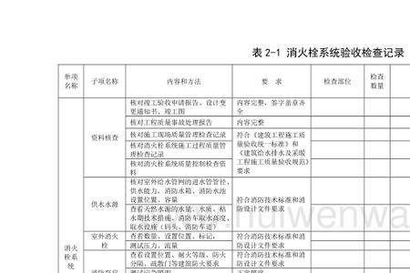 消防验收等级划分