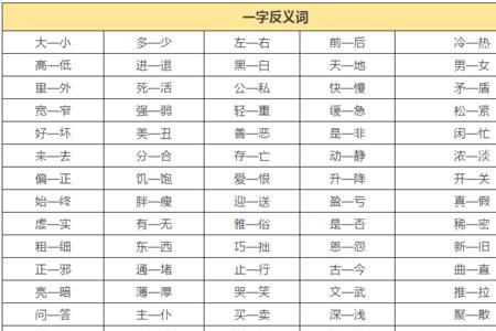 始终互为反义词的词语