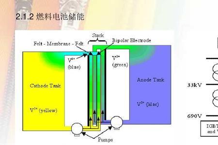 一次调频属于汽机还是电气