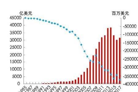 外汇储备对我国货币发行的影响