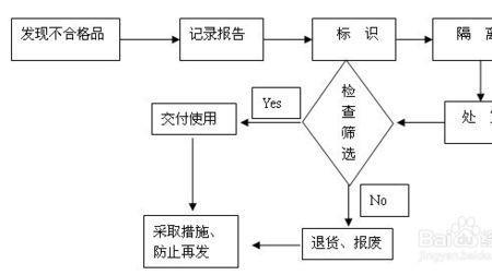 允许不合格品pda是什么的缩写