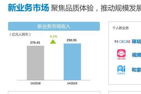 移动新业务6元l包是什么