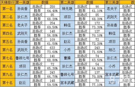 王者荣耀英雄不是最高15级吗