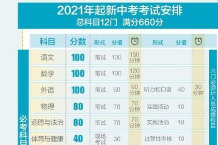 2021年中考总分520分能上什么高中，深圳