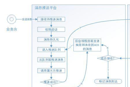 什么叫做大环境热度的推送