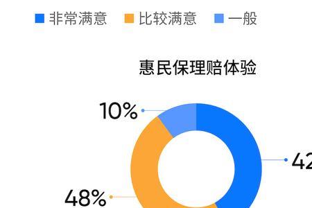 齐惠保意外能报吗