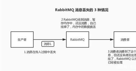 不可抵赖的特性指的是发信者