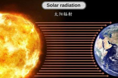 太阳反光有什么影响