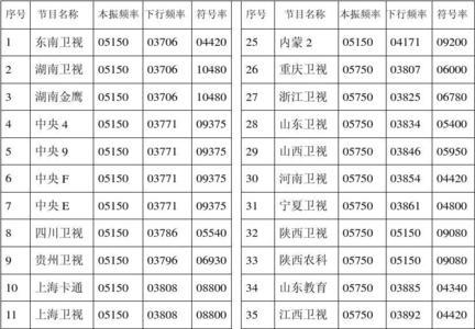 中星6d卫星电视节目表参数表