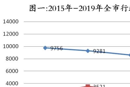 行政诉讼上诉高院的程序