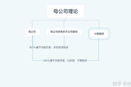 顺流交易逆流交易是什么意思