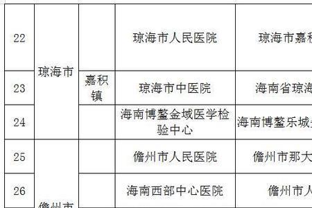 去海南省最新规定