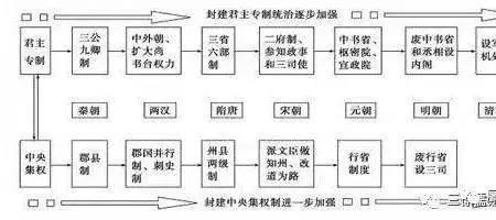 国舅属于什么官职，有用吗