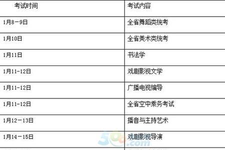 高考一般在几月几号考试