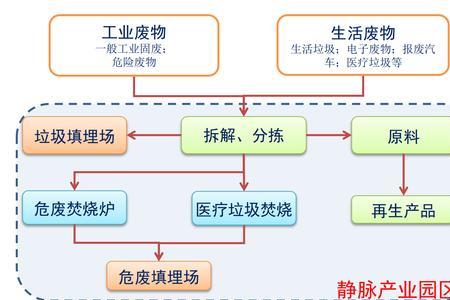 废轮胎加工产业链