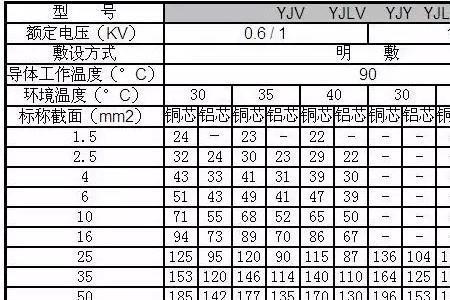 一卷100米电线重量