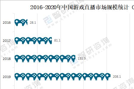 2020年全国禁止游戏是哪一天