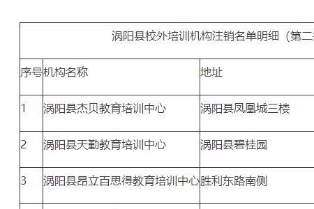 校外培训机构注销流程