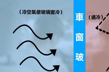 汽车后窗除雾是从哪里出风