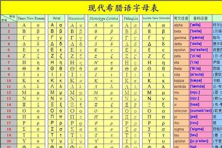 希腊字母的0~9怎么写