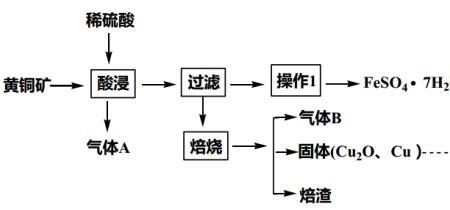 fes的溶解条件