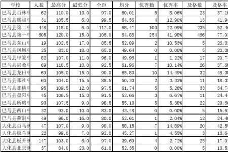 小学英语几分才算及格