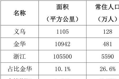 义乌消费水平怎么样