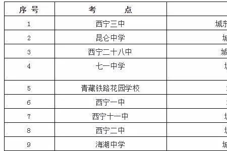 西宁人口2021总人数是多少