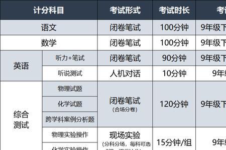 2021中考英语题型分值分布