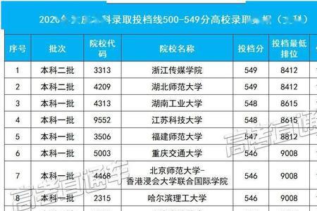 大学什么时候选系