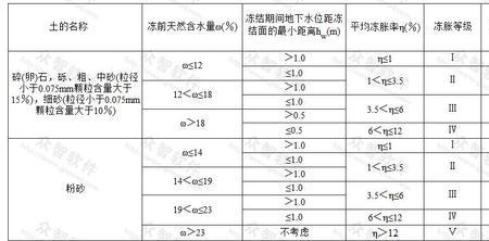 北京冻土层厚度是多少