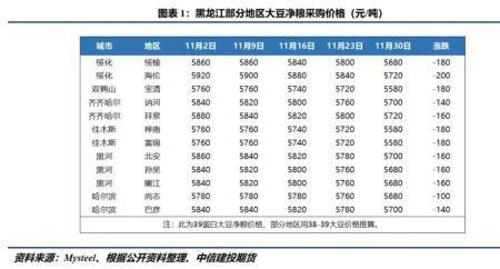 大豆净粮和塔粮区别