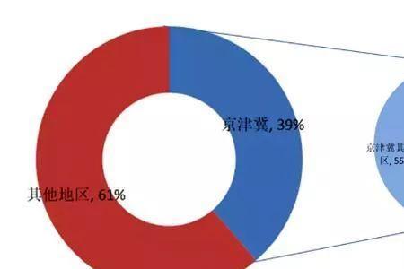 2022年京津冀放开国四车能迁入吗