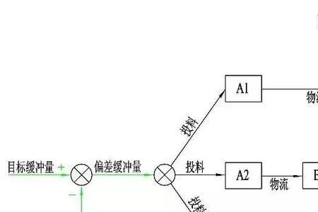 top与toc的特点