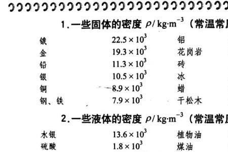 一立方铁怎么没一立方铜重