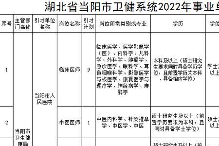 与报考职位是否构成回避