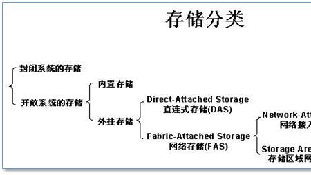 双盘位nas的raid模式