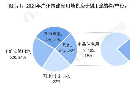 广州颐和地产集团现状