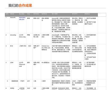 弘连网络科技有限公司是外包吗