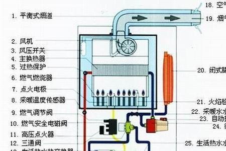 杰克森壁挂炉怎么设定温差