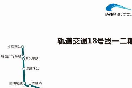 2021成都地铁高峰时段是几点