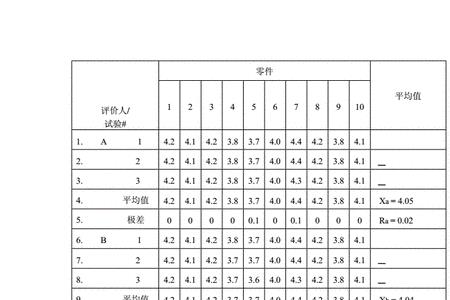 重复性和再现性的计算举例