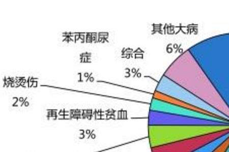 3000报销三分之一是多少