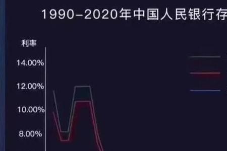 三千块存各银行一年多少利息