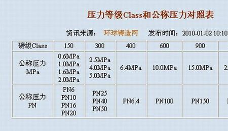 J/m和MPa怎么换算