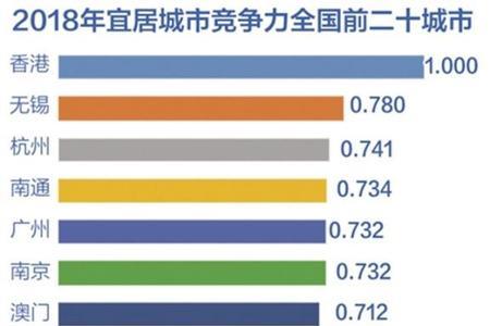 我国以一至十开头的城市有哪些