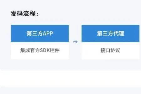 身份证电子化啥时候实行