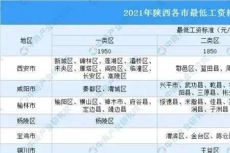 2021年人均居住面积法定最低标准